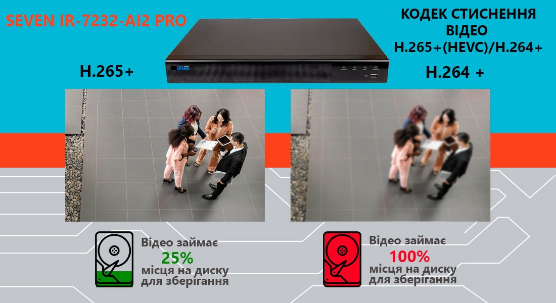 IP-відеореєстратор SEVEN IR-7232-AI2 PRO відеореєстратор для відеоспостереження на 4 камери, відеореєстратор для дому, відеореєстратор без екрана